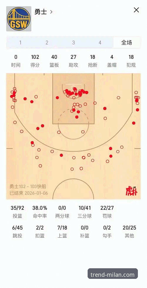 如何从一场18分领先到20分溃败？实战复盘快船鹈鹕之战